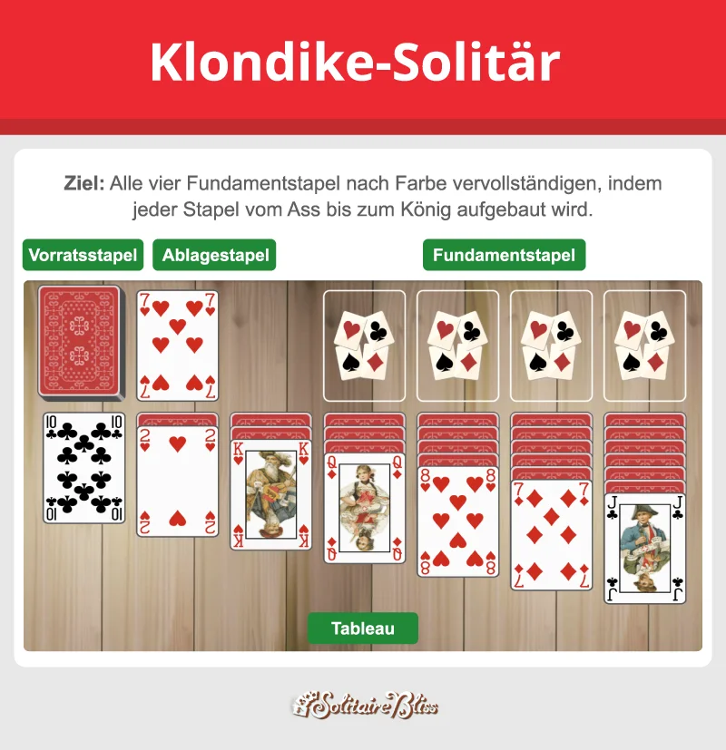 Classic Solitär Layout und Ziel